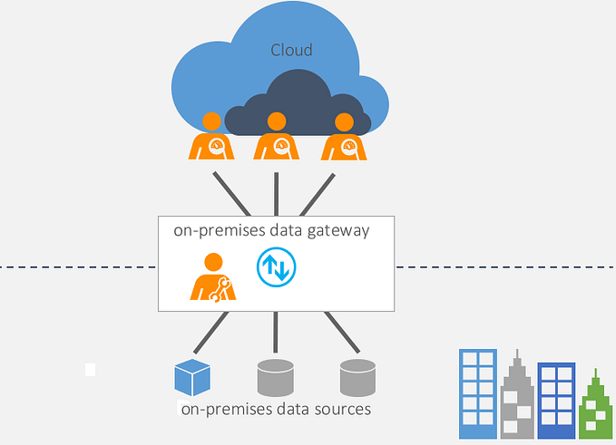 On-Cloud Data Gateway Power BI