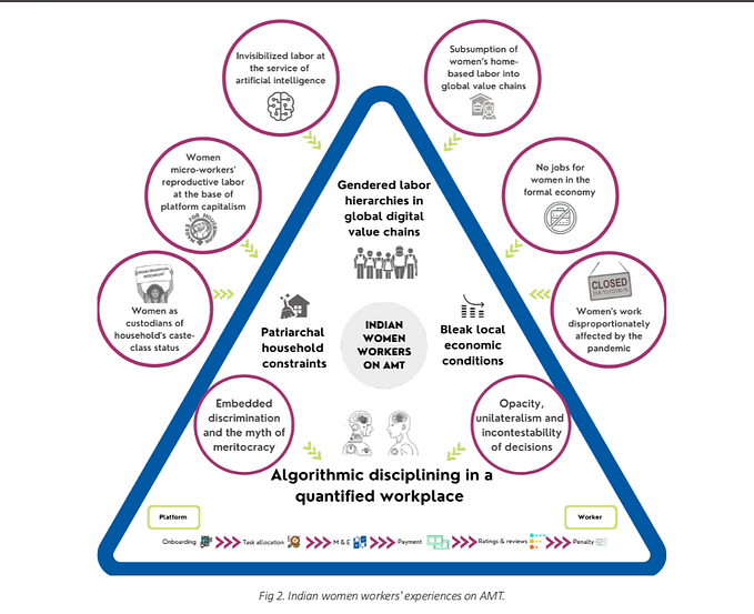 Bringing precarity home: digitized piece work and the fiction of flexibility