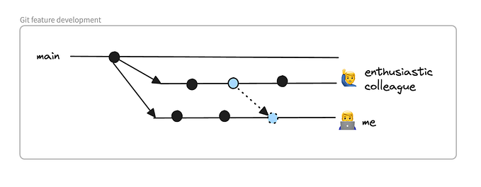 TIL-6 essential git cherry picking