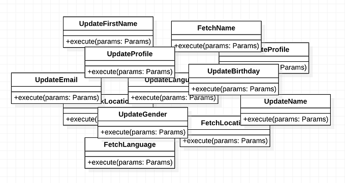 Clean architecture and the sinful interactor