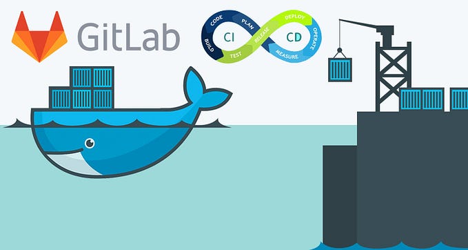 Full MERN Stack App: 0 to deployment on Kubernetes — part 4