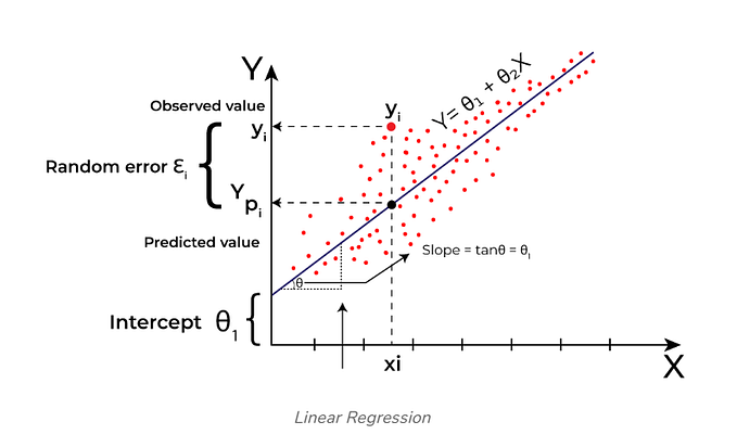 01 ML Use Case: Building a Linear Regression Model Step-by-Step