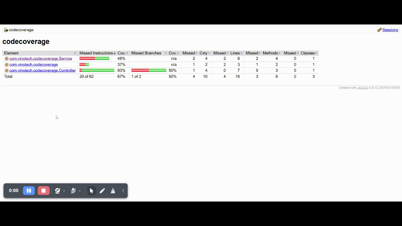Achieving Code Coverage in Spring Boot Applications Using JaCoCo and Unit Testing