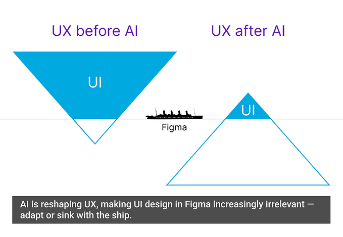 AI Is Flipping UX Upside Down: How to Keep Your UX Job, and Why Figma is a Titanic (It’s not for…