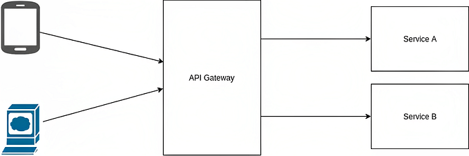 BFF Pattern vs Gateway Pattern