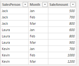 How to ‘Not Show’ values in Total row of a matrix — Power BI