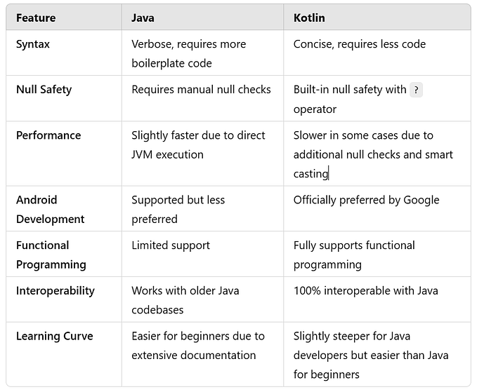 Java vs Kotlin: Which One Should You Learn in 2025?