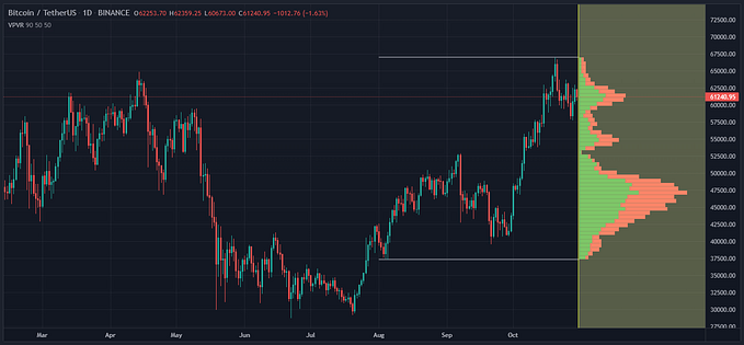 Fr3d0's Volume Profile Visible Range (VPVR)