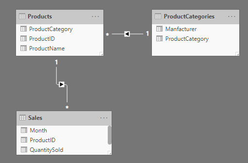Why filtering doesn’t work correctly? Expanded tables in Power BI can be a reason.