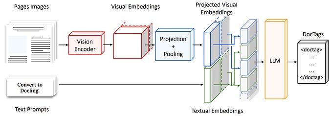 SmolDocling: Revolutionizing AI Document Conversion with Tiny Footprint