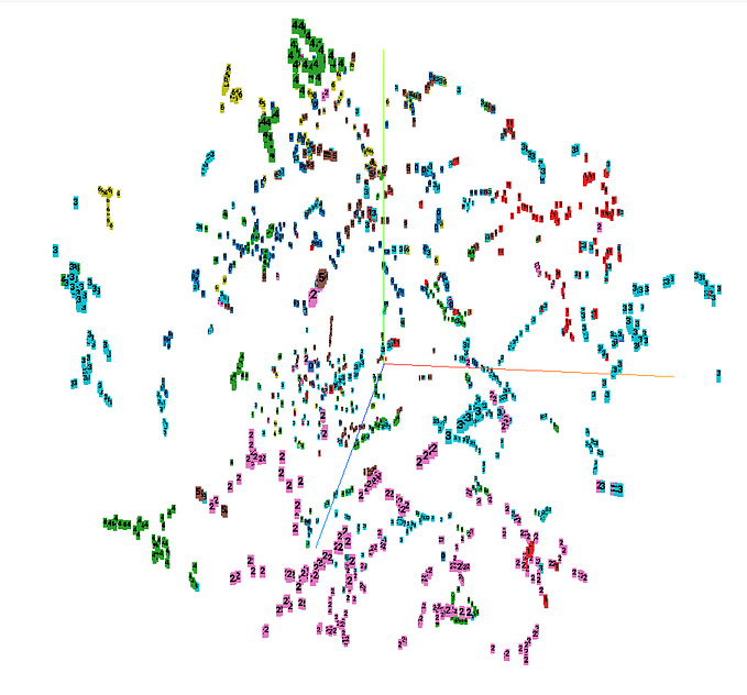 Exploring graph embeddings: DeepWalk and Node2Vec