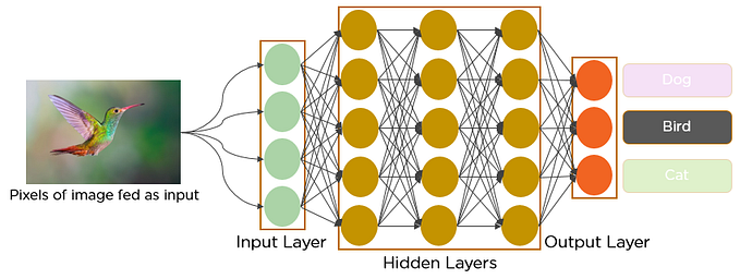 Convolutional Neural Network (CNN) — Part 1