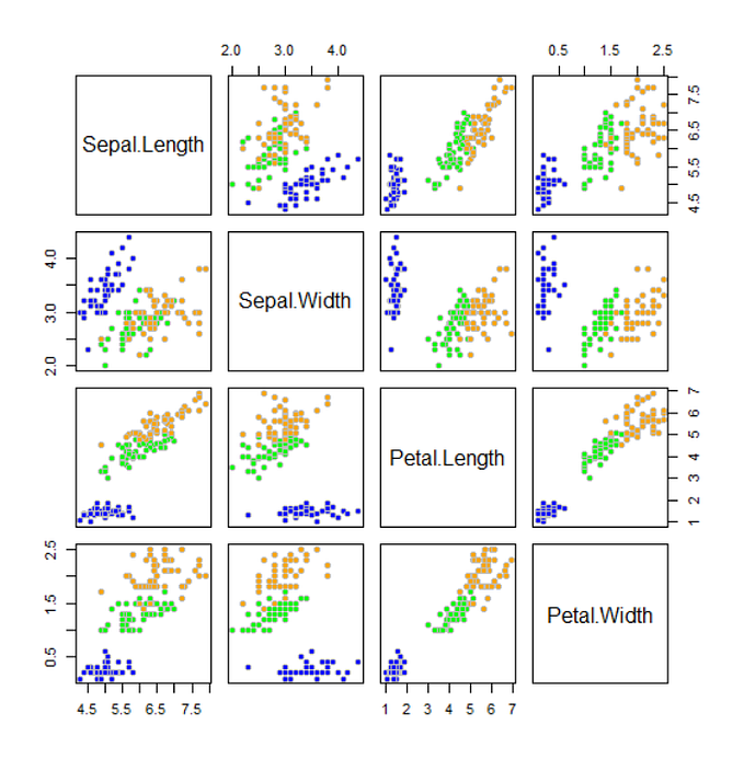 A Guide To Linear Discriminant Analysis in R