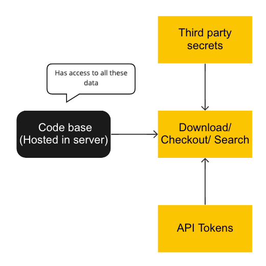 Securing sensitive data using Cocoapods-Keys