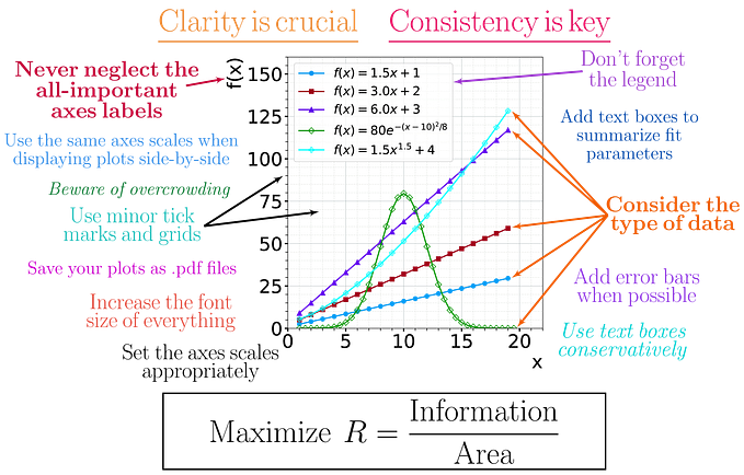 How to Make Your Data Visualizations Tell a Story