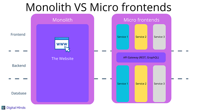 Why Microfrontends Are Taking Over (and Should You Care?)