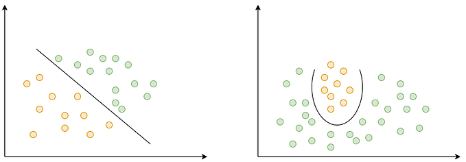 Understanding Decision Boundaries in Machine Learning