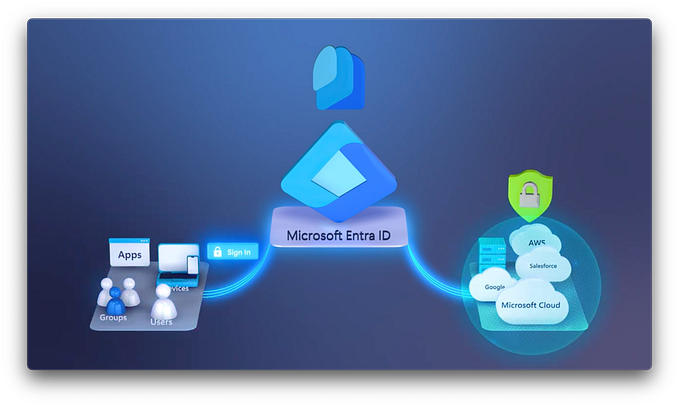 Microsoft Entra ID Beginner’s Tutorial (Azure Active Directory)