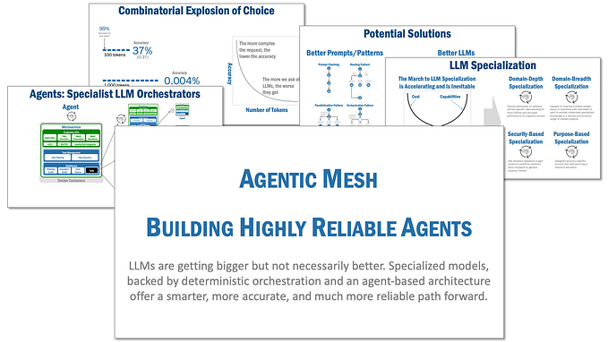 Agentic Mesh: Building Highly Reliable Agents