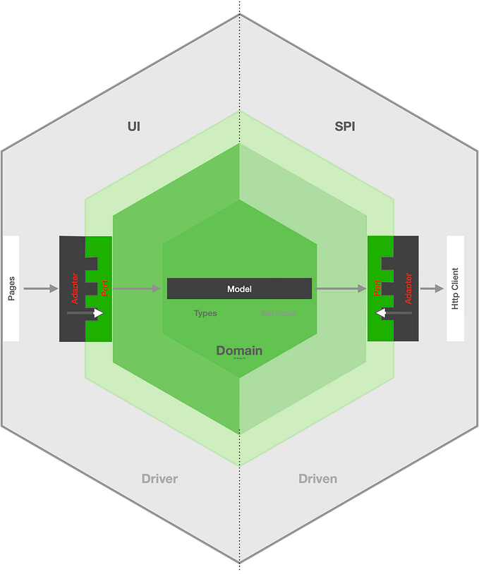 The Atomic Hexagonal Architecture — on the frontend — with React