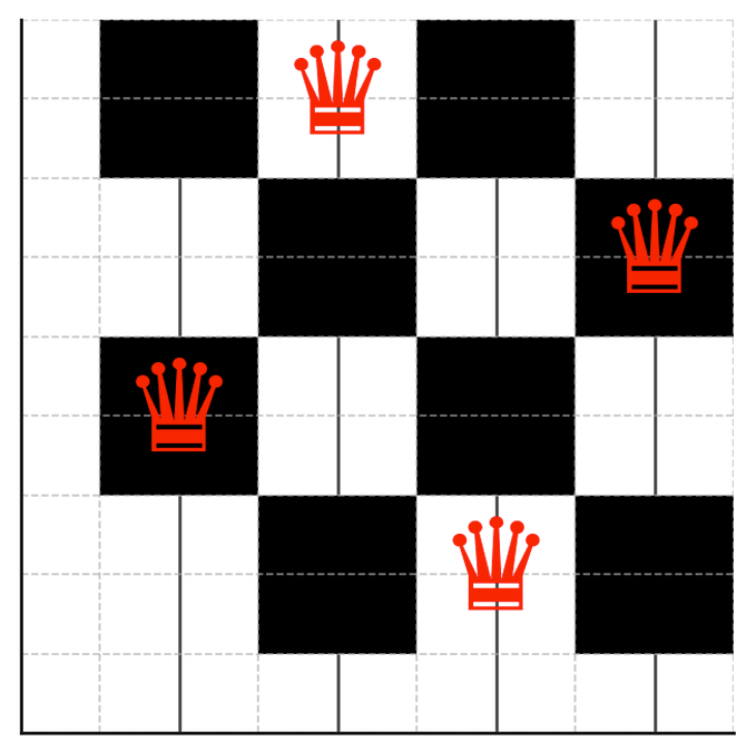 Mastering Data Algorithms — Part 17 Backtracking in Python
