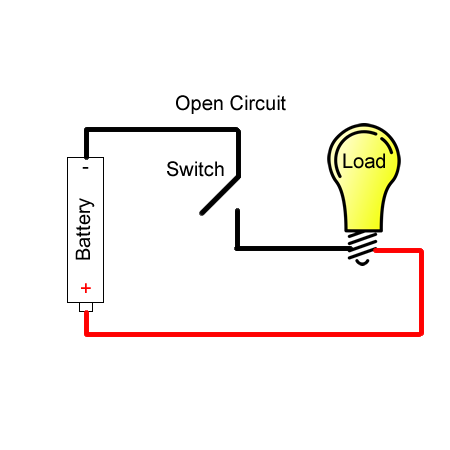 Implementing Retry and Circuit Breaker pattern together with Spring Boot