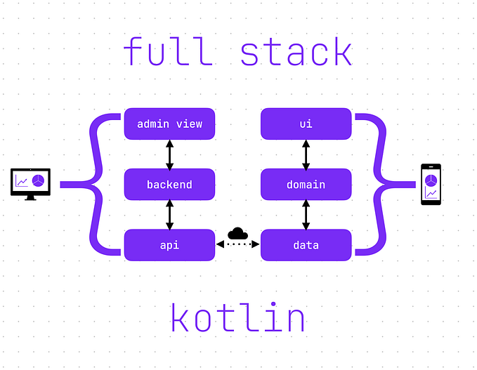 Talking Points: Full-Stack Kotlin