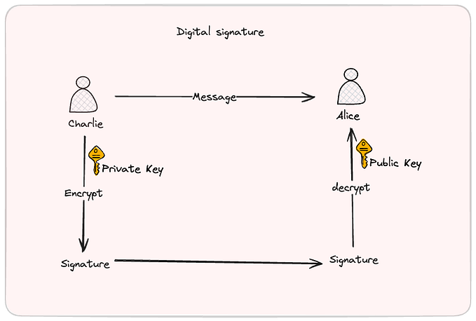 How JWT enables password-less authentication