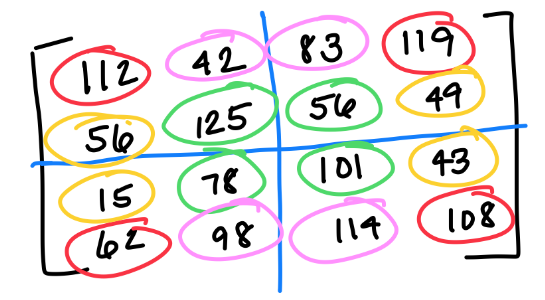 HackerRank’s Flipping the Matrix Problem