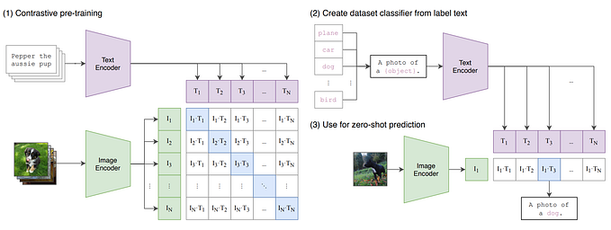Sigmoid Loss for Language Image Pre-Training