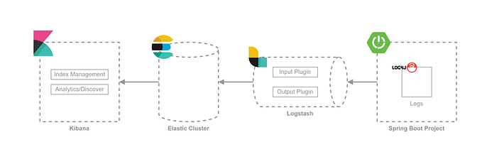 ELK + Spring Boot: A Guide to Local Configuration