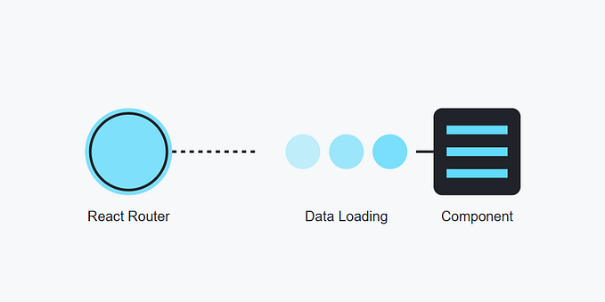 Understanding Data Loading in React Router 7: A Beginner’s Guide(2025)