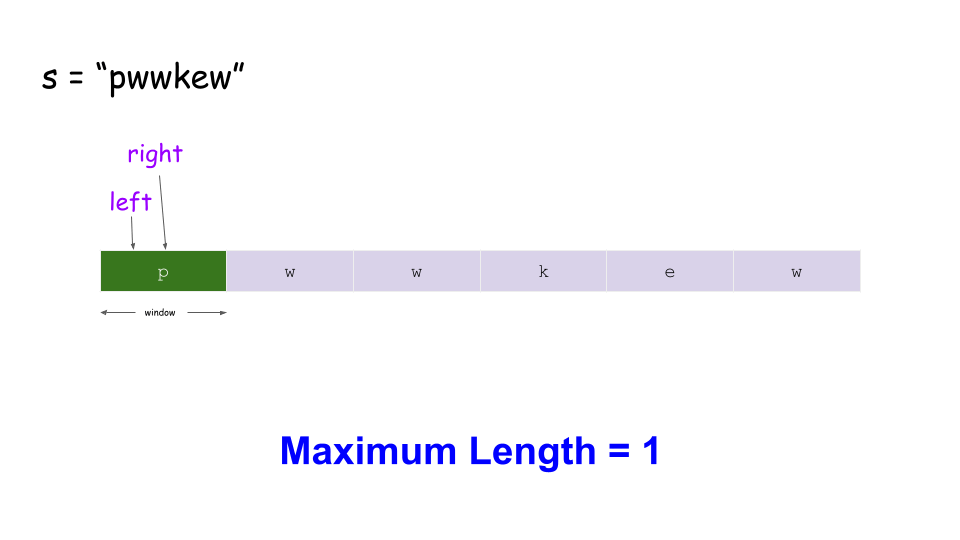Finding the Length of the Longest Substring Without Repeating Characters