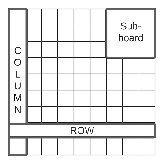 How I solved Sudoku without solving it.