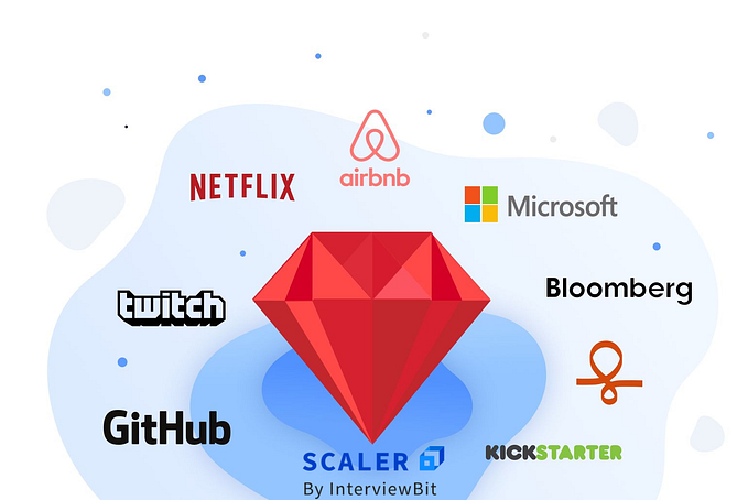 Is Ruby on Rails, DEAD?