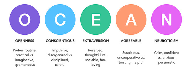 The Big 5 Personality Traits