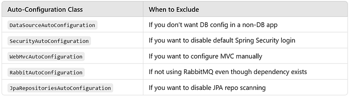 How to Disable Auto-Configuration in Spring Boot (Step-by-Step Guide)