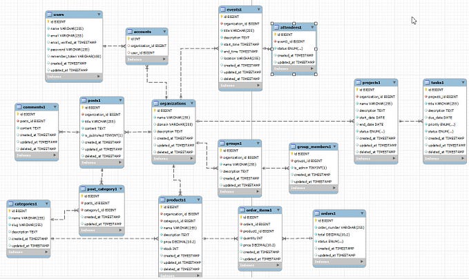 Laravel Developers: Stop Writing SQL or Eloquent