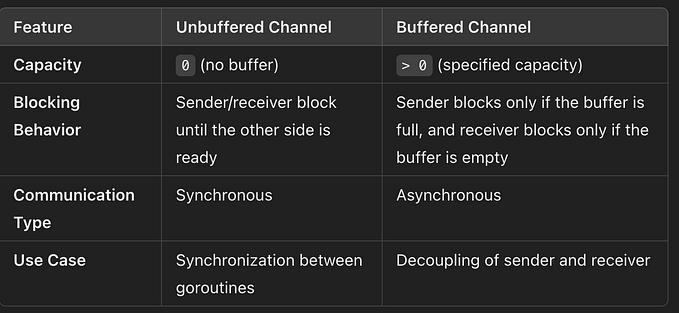 Go Channels: Surprised me yet again