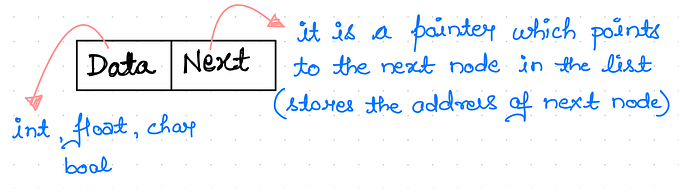 Beginner’s Guide to Linked List in C++