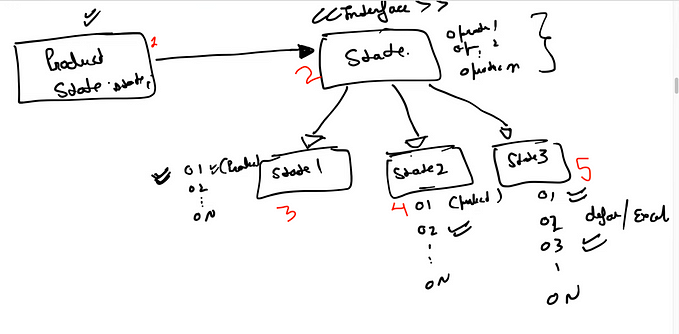 State Design Pattern