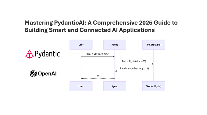 Mastering PydanticAI: A Comprehensive 2025 Guide to Building Smart and Connected AI Applications