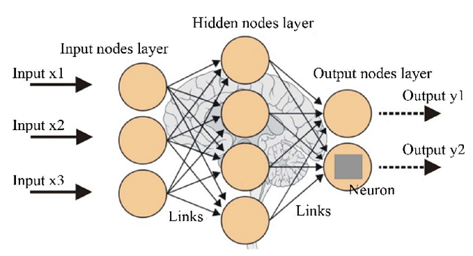 Part 18: ML Deep Learning and Reinforcement Learning