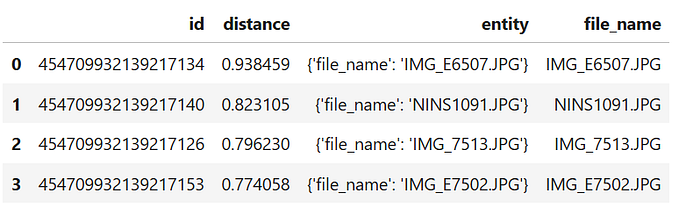 Creating a Face Recognition System with MTCNN, FaceNet, and Milvus