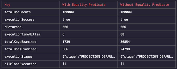 Performance of fuzzily-mongoose