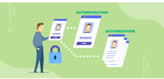 Endpoint Authorization in Spring Applications