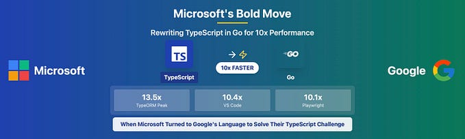 Microsoft’s Bold Move: Rewriting TypeScript in Go for 10x Performance