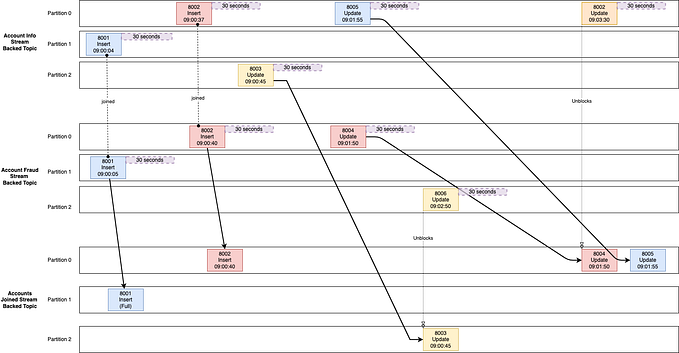 Challenges with ksqlDB non-joined events (Part 1)