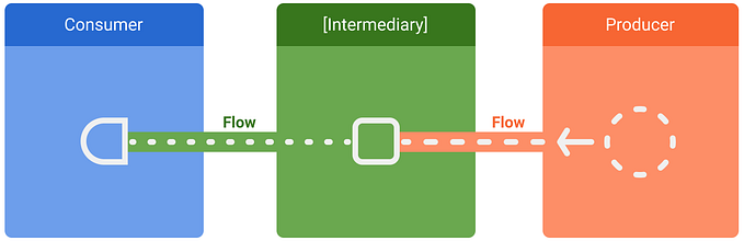 Kotlin Flow: Comprehensive Guide with Compose Integration