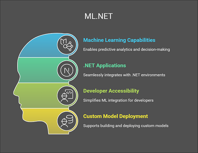 ML.NET: The Modern Way to Build AI in .NET